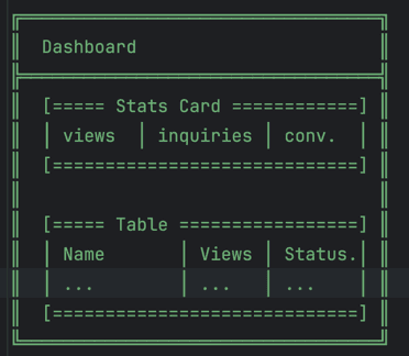 Fat marker sketch de un dashboard con stats card y tabla